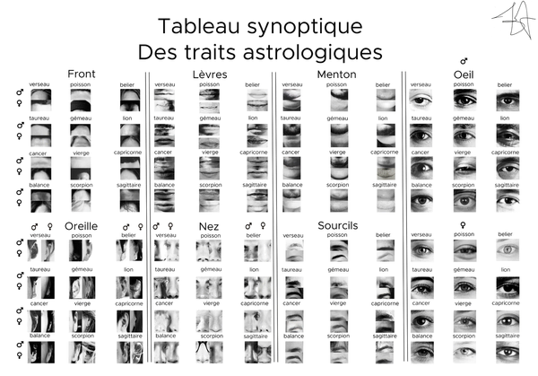 Astrologia — 1